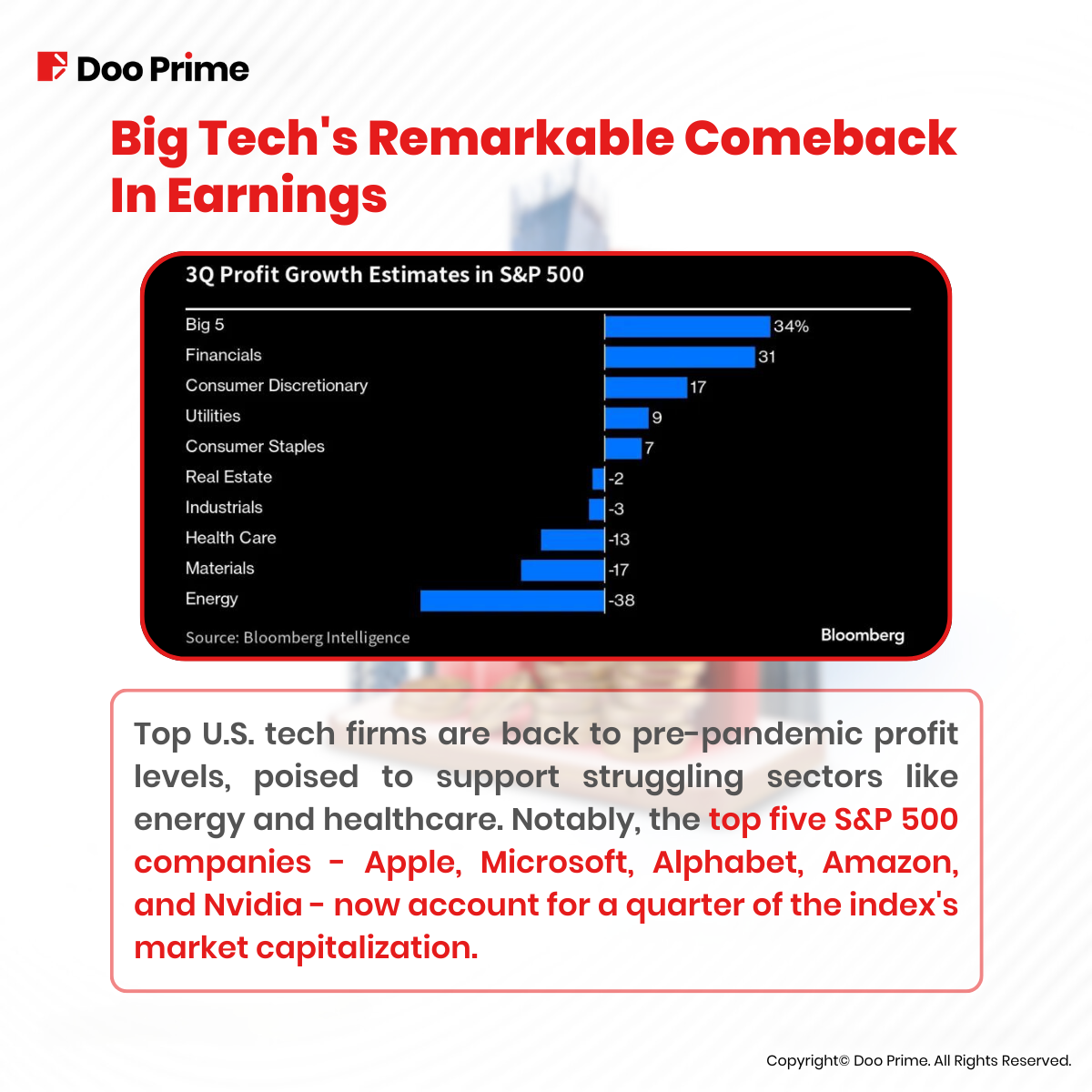 Big Tech Earnings