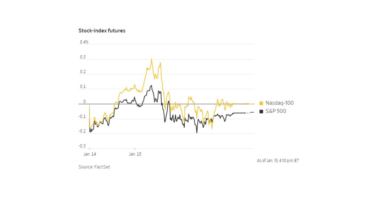 The stock-index futures of the Nasdaq-100 and S&P 500 from the 14th to the 15th of January.  
Image Source: FactSet 