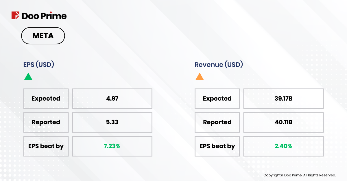 Meta Q4 2023 Earnings