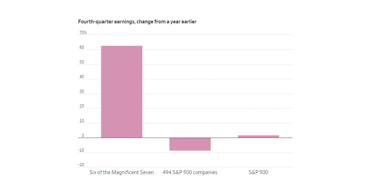 Please note that the data provided is blended, inclusive of both actual and estimated results. 

Image Source: FactSet 