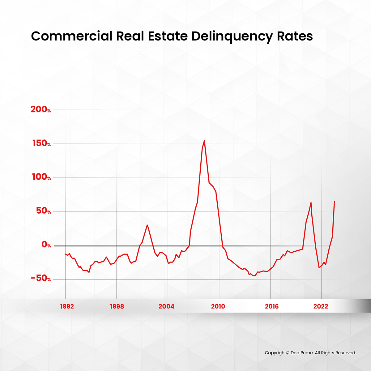 recession in 2024 (delinquency)