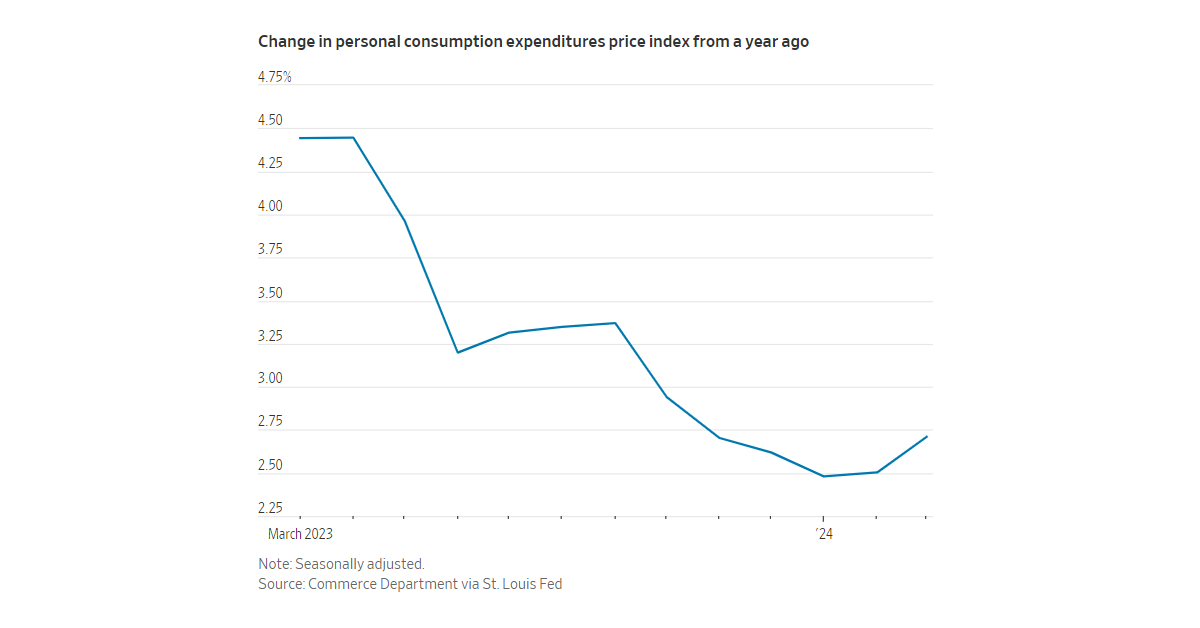 Image Source: Wall Street Journal