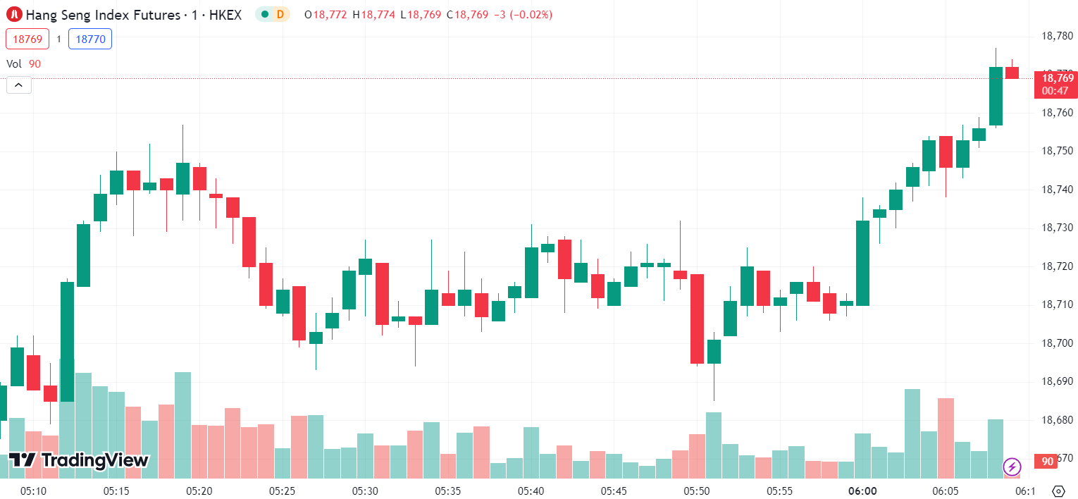 (Hang Seng Index, 1-day chart) 