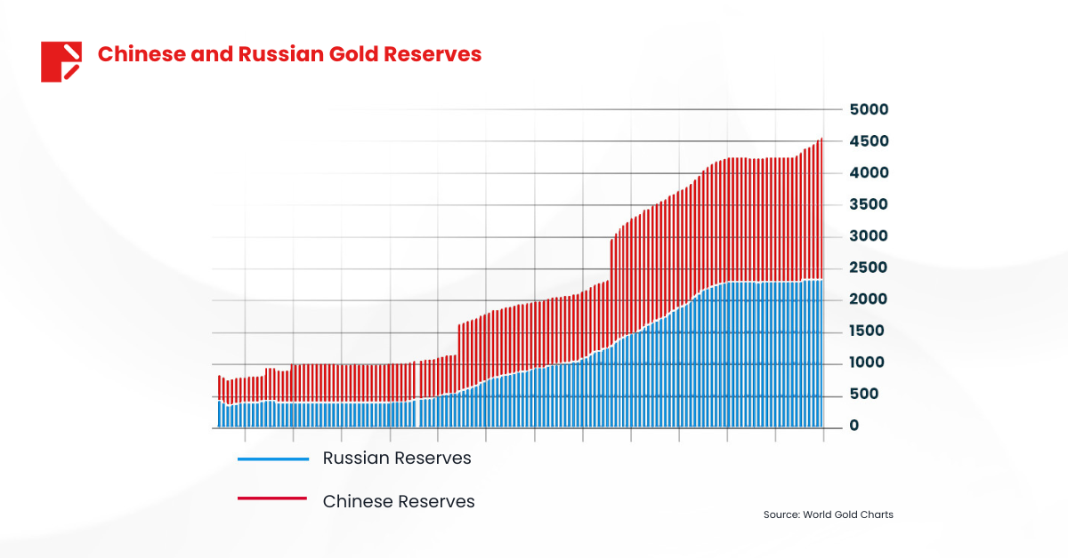 Rising Physical Demand for Gold 