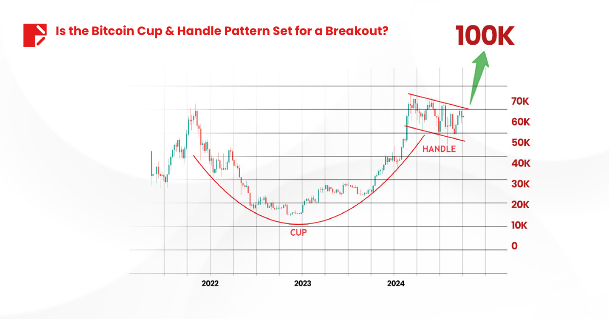 bitcoin to 100K cup & handle