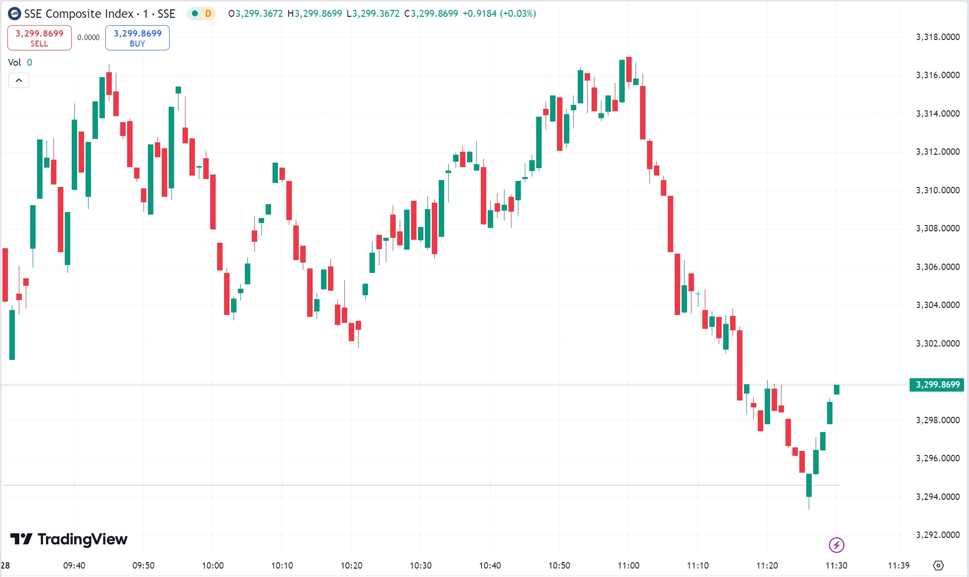 US Stock Market Dips Before Thanksgiving; Cambricon Soars