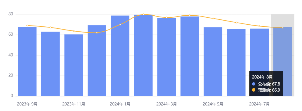 行业动态 | 美国 8 月消费者信心指数反弹