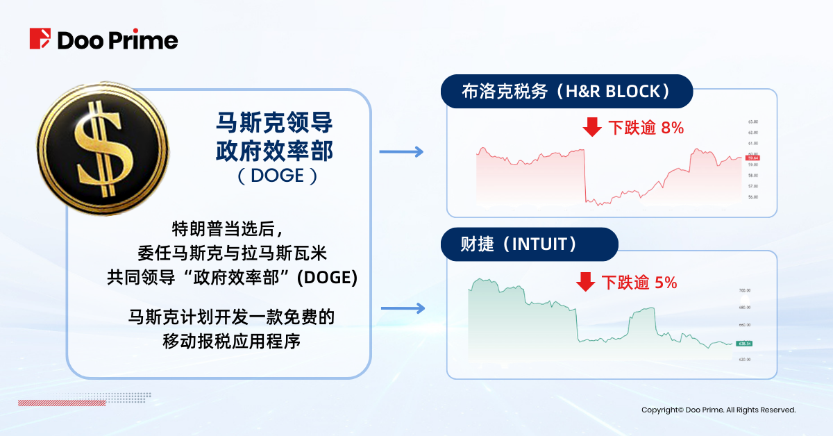 实用教程 | 特朗普胜选，助力马斯克撬动股市？