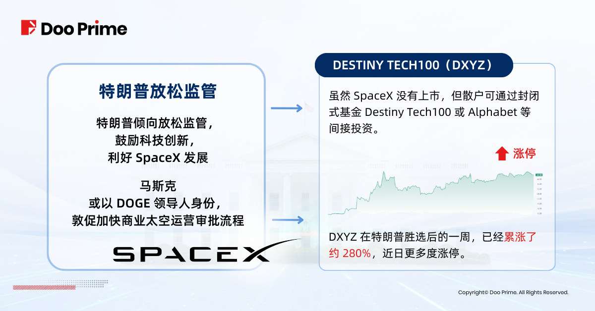 实用教程 | 特朗普胜选，助力马斯克撬动股市？