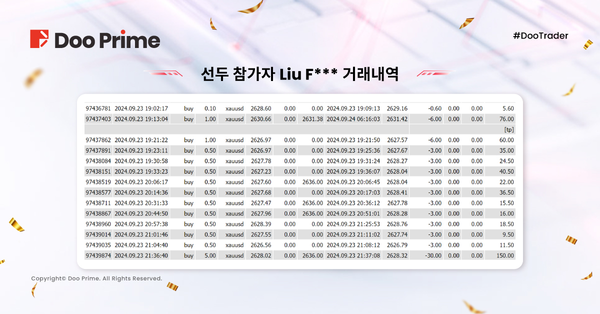 2024 # DooTrader 자선 9월 거래대회 현황,참가자 2건 주문만으로 310% 수익률 달성? 