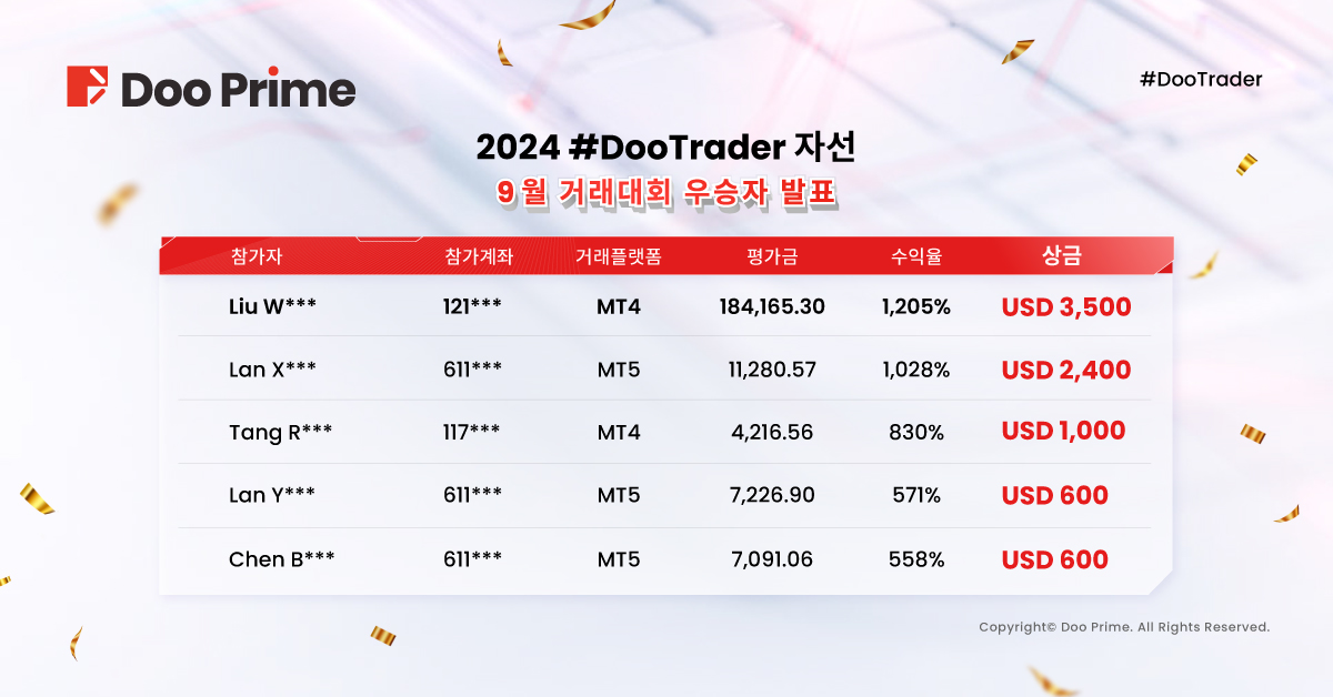 2024 #DooTrader 자선 9월 트레이딩 대회 결과 1,200% 수익률로 우승 확정!