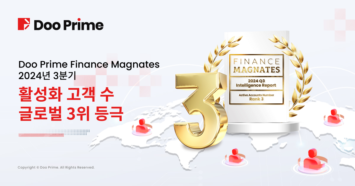 Doo Prime , 활발한 고객 수 지속 증가, Finance Magnates 2024년 3분기 보고서에서 글로벌 3위 기록 