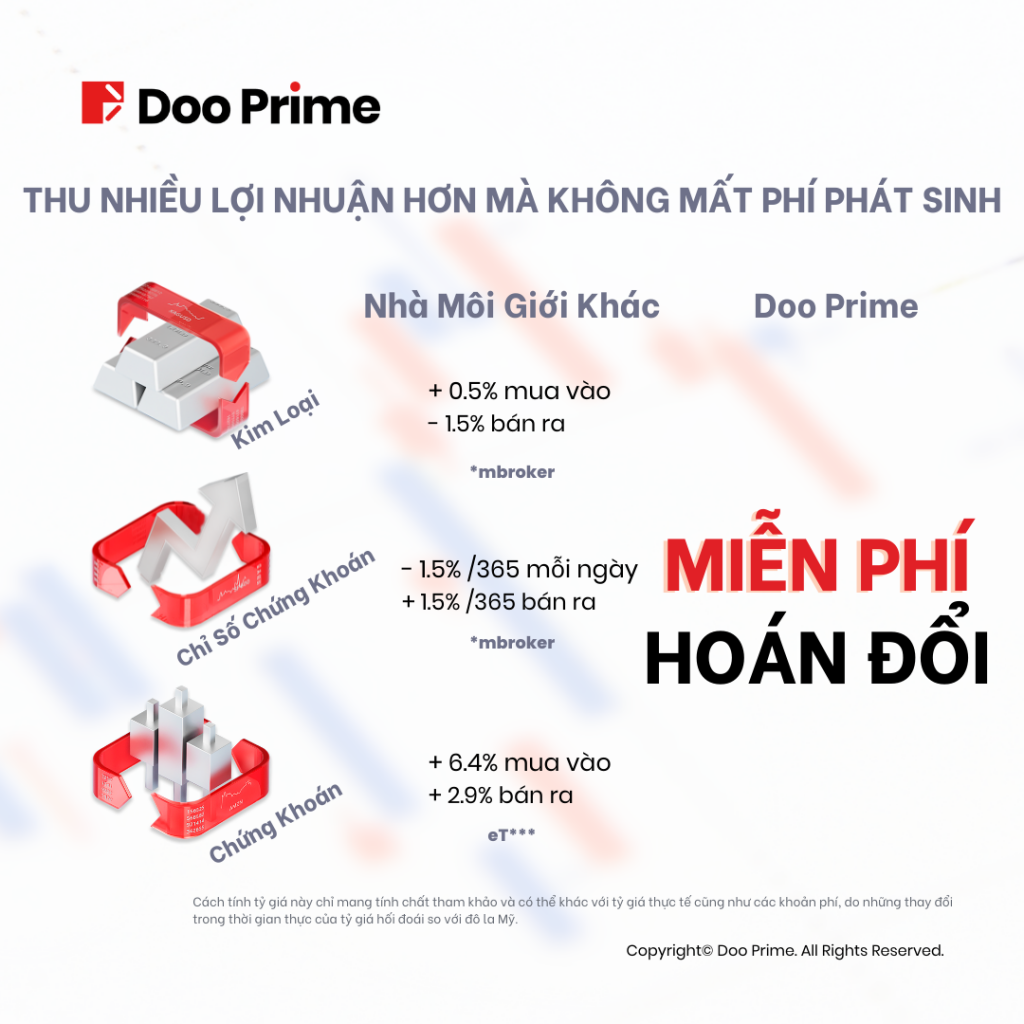 Miễn phí lãi suất qua đêm 2