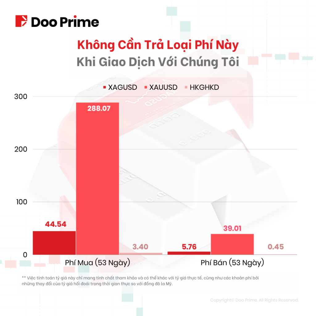 Miễn Phí Lãi Suất Qua Đêm 2