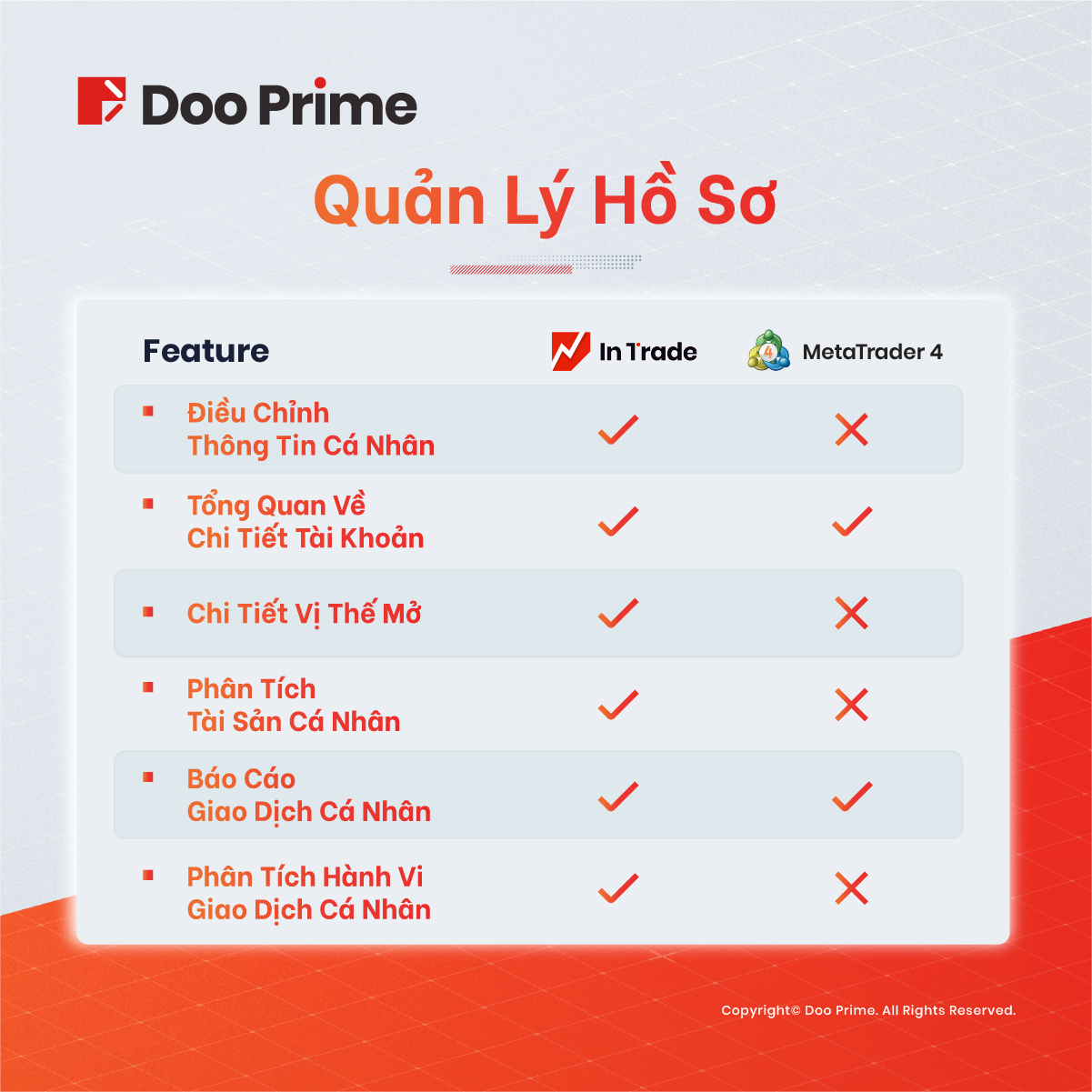 Doo Prime InTrade vs MT4 6