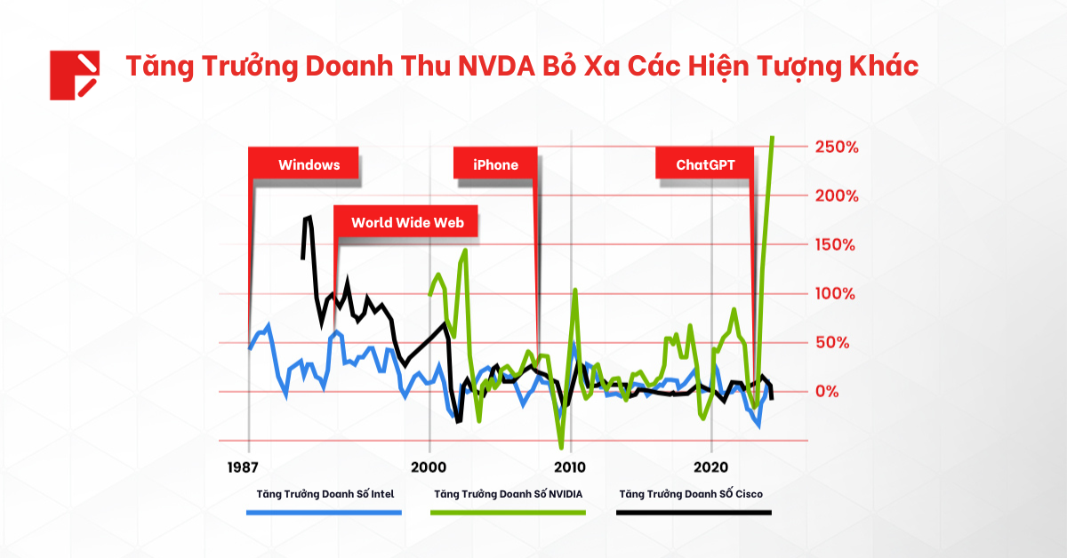 HQ - NVDA Tách cổ phiếu sv1
